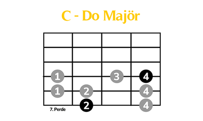 C - Do Majör Dizisi - görsel 2