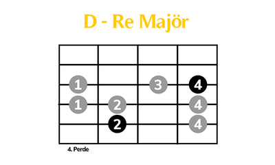 D - Re Majör Dizisi - görsel 1