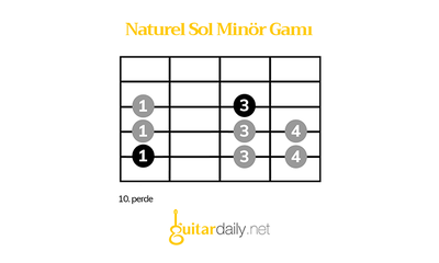 Doğal (Naturel) Sol Minör Dizisi - görsel 2