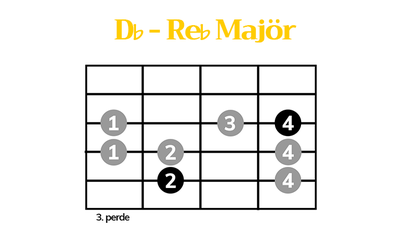 Db - Reb Majör Dizisi - görsel 2
